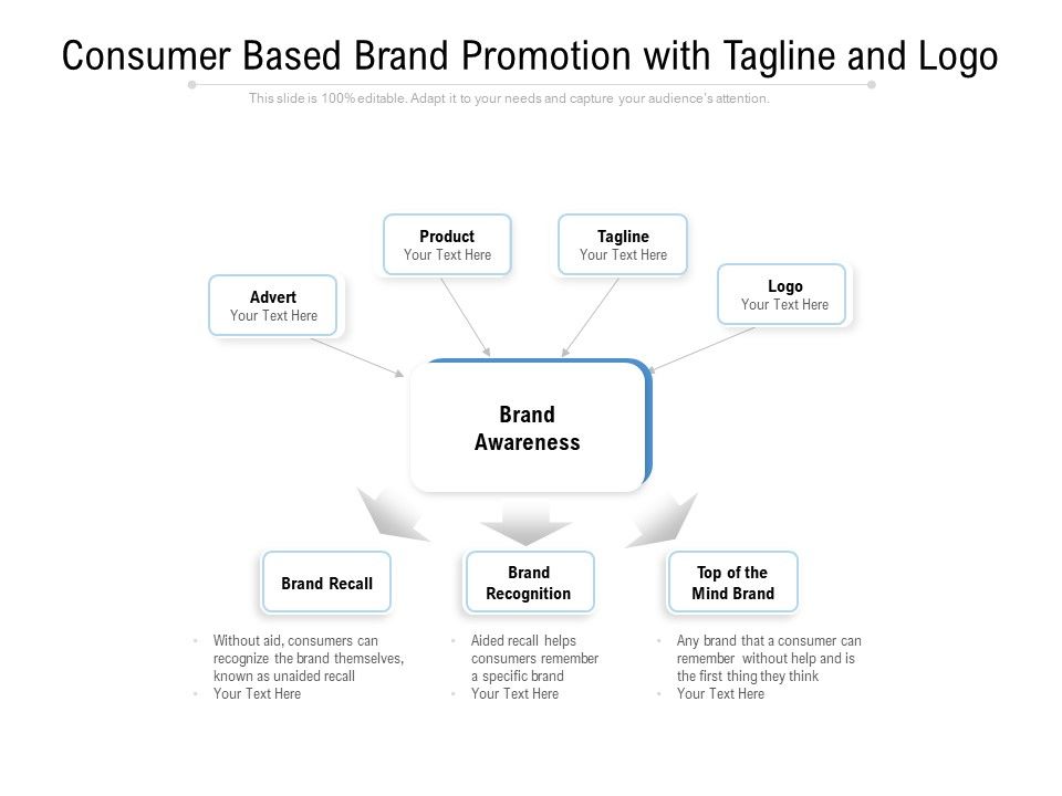 Consumer_Based_Brand_Promotion_With_Tagline_And_Logo_Ppt_PowerPoint_Presentation_Icon_Graphics_Design_Slide_1.jpg