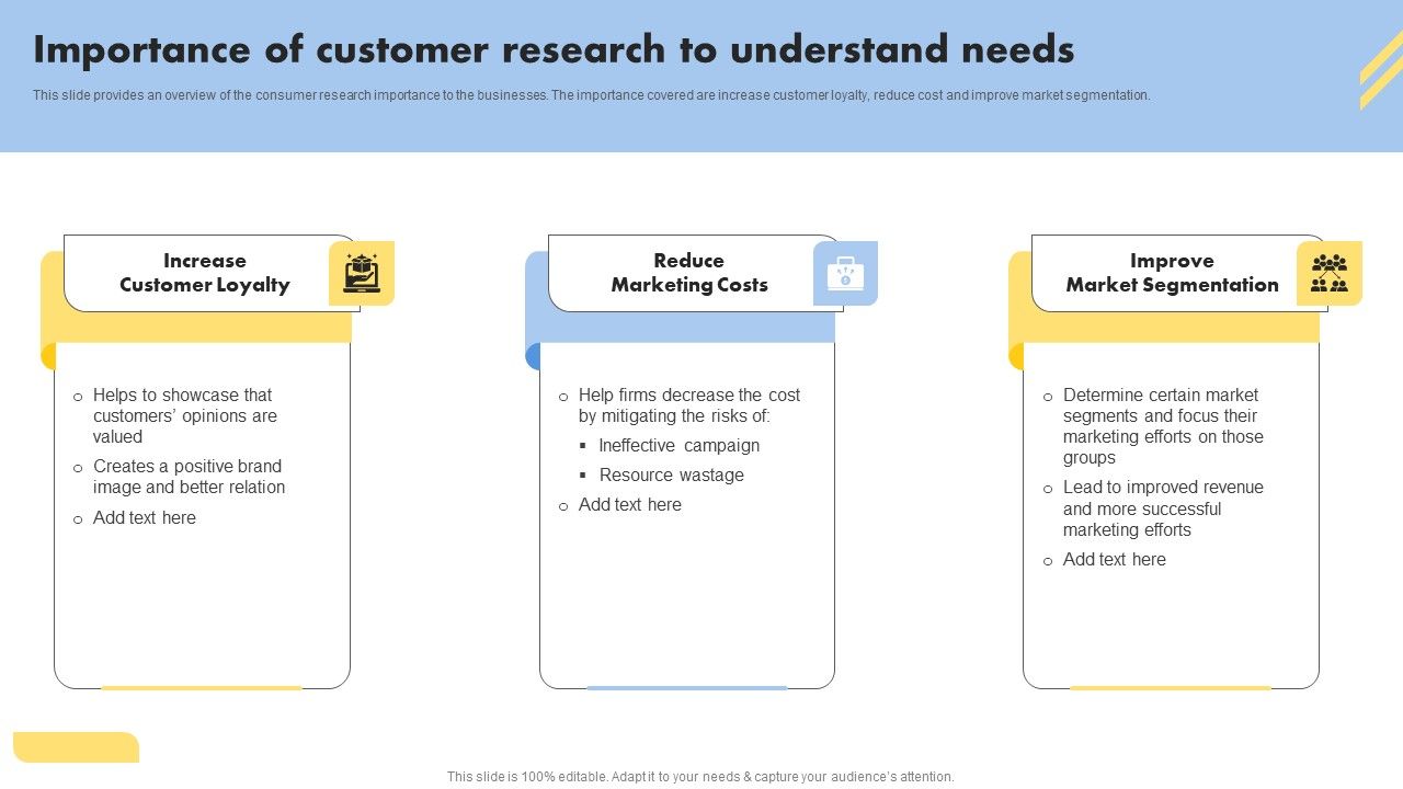 Consumer Buying Behavior Importance Of Customer Research To Understand Consumer Buying Behavior Importance Of Customer Research To Understand