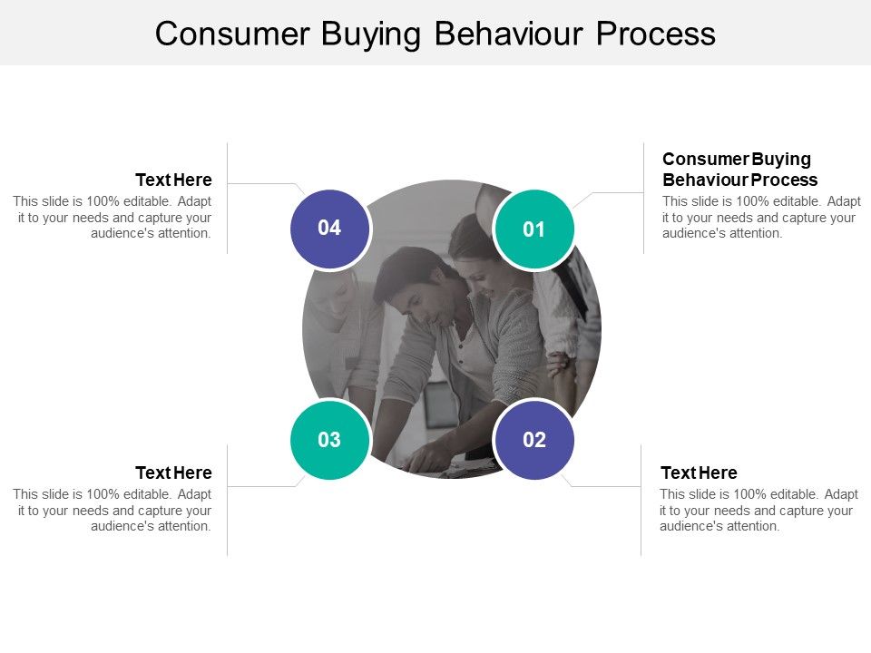 Consumer Buying Behaviour Process Ppt Powerpoint Presentation Slides Consumer Buying Behaviour Process Ppt Powerpoint Presentation Slides