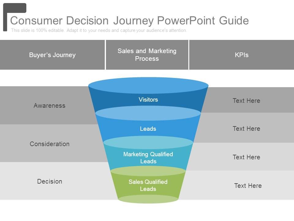 Consumer Decision Journey Powerpoint Guide Consumer Decision Journey Powerpoint Guide