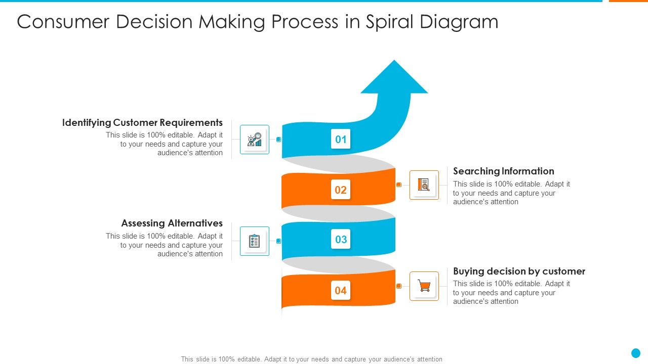 Consumer Decision Making Process In Spiral Diagram Pictures PDF
