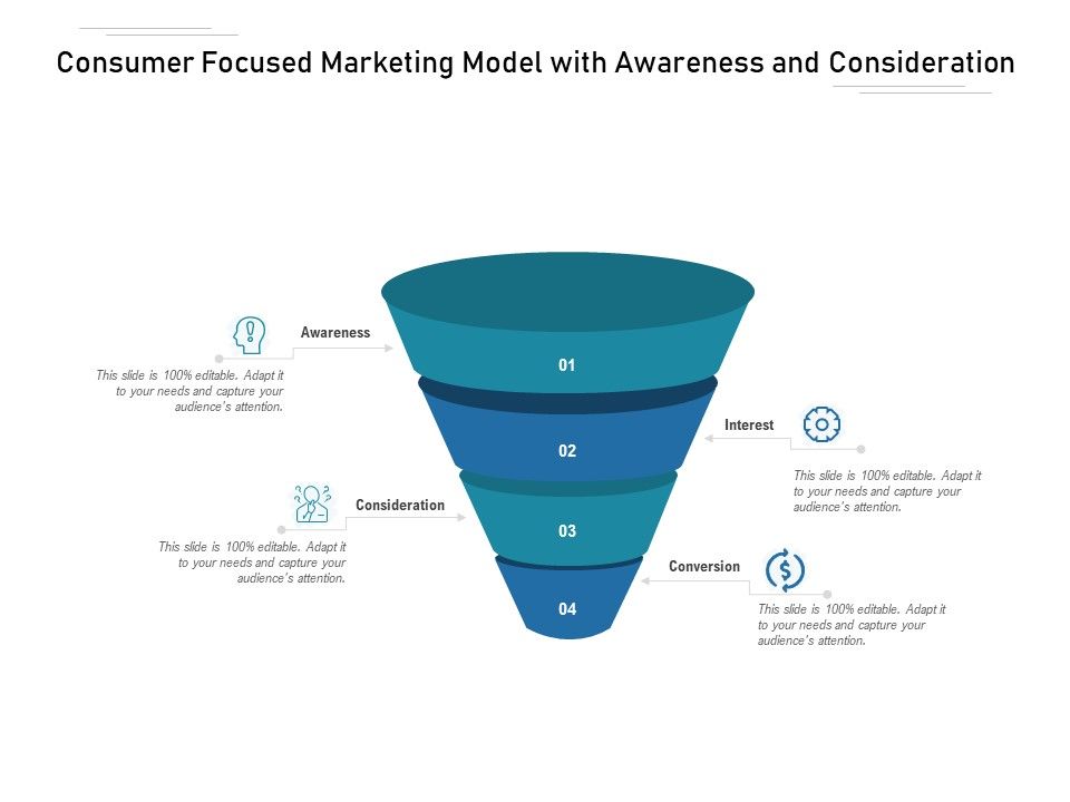 Consumer_Focused_Marketing_Model_With_Awareness_And_Consideration_Ppt_PowerPoint_Presentation_Icon_Good_PDF_Slide_1.jpg