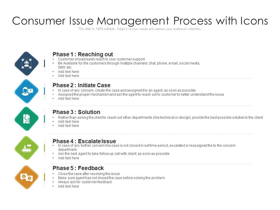 Consumer_Issue_Management_Process_With_Icons_Ppt_PowerPoint_Presentation_Pictures_Template_PDF_Slide_1.jpg