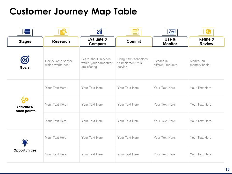 Consumer Journey Mapping Ppt PowerPoint Presentation Complete Deck With Slides Slide13