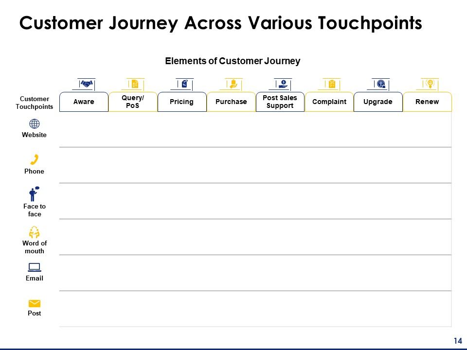 Consumer Journey Mapping Ppt PowerPoint Presentation Complete Deck With Slides Slide14