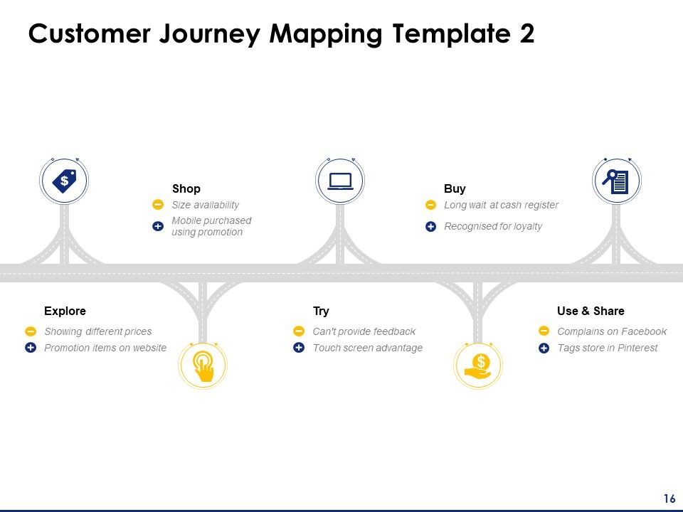 Consumer Journey Mapping Ppt PowerPoint Presentation Complete Deck With Slides Slide16