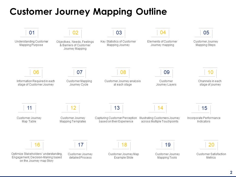 Consumer Journey Mapping Ppt PowerPoint Presentation Complete Deck With Slides Slide02