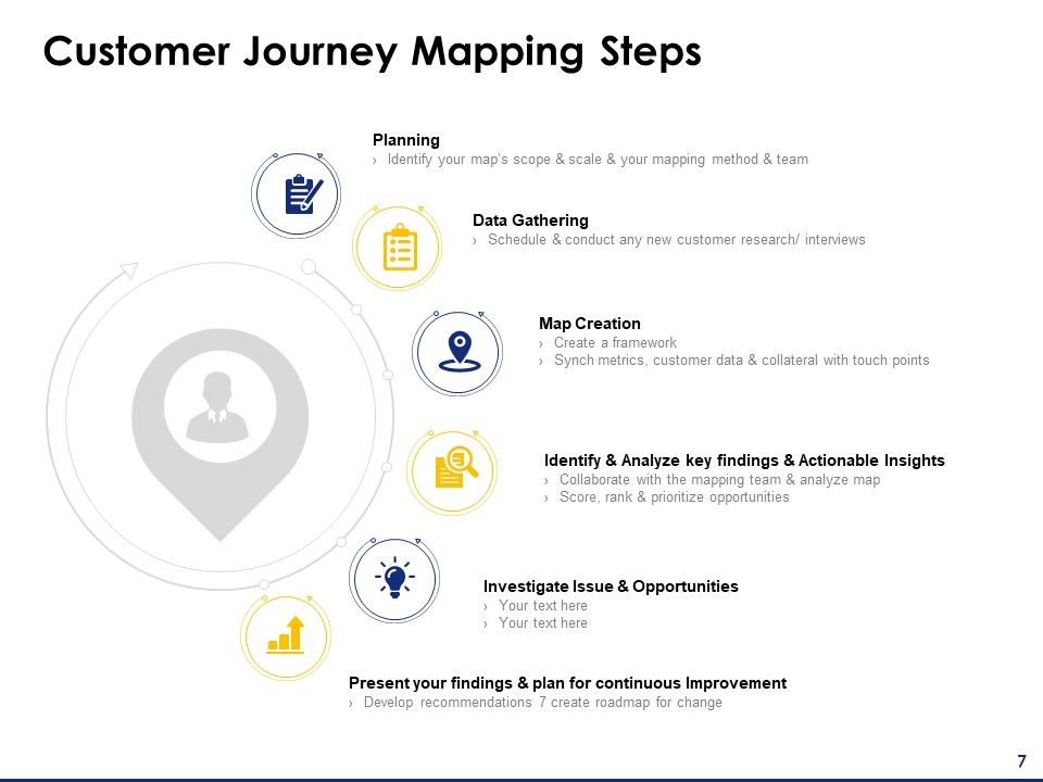 Consumer Journey Mapping Ppt PowerPoint Presentation Complete Deck With Slides Slide07
