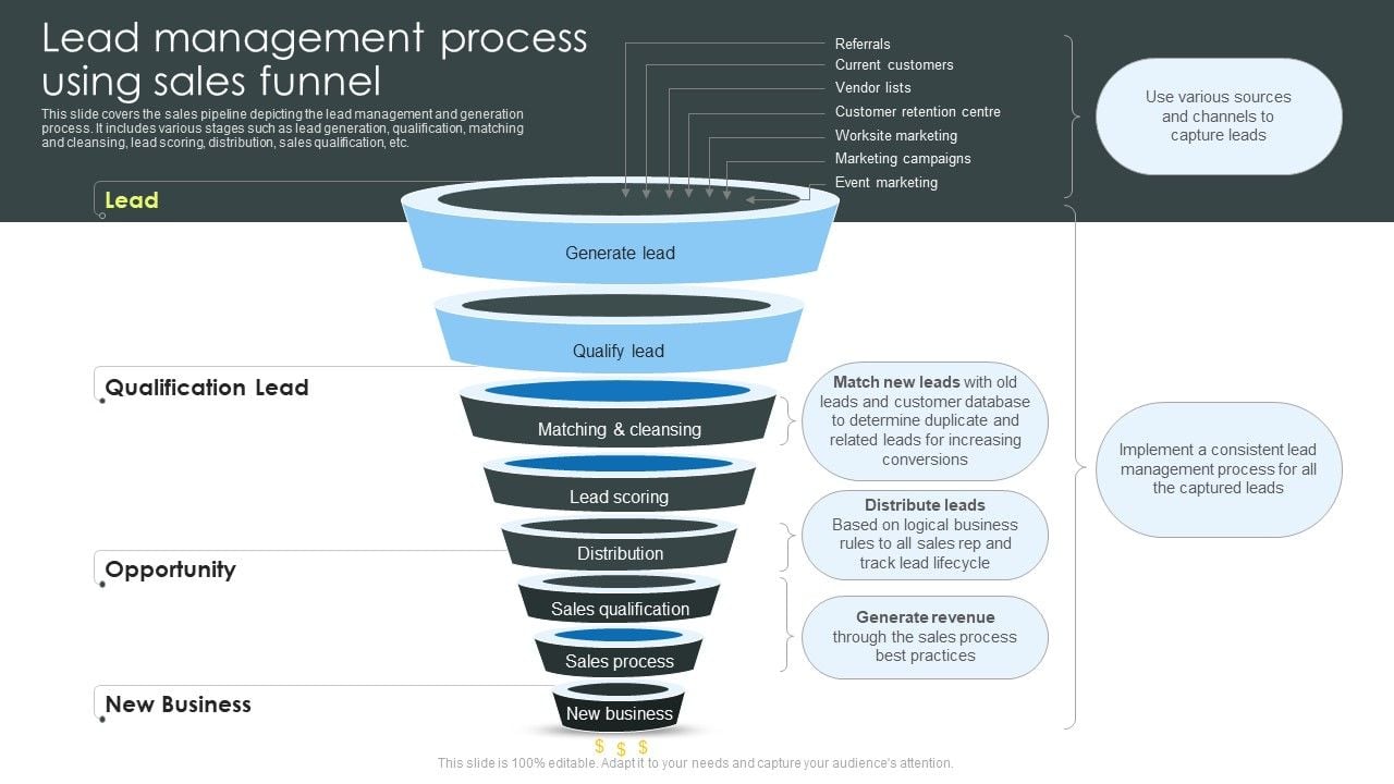 Consumer_Lead_Generation_Process_Lead_Management_Process_Using_Sales_Funnel_Icons_PDF_Slide_1.jpg