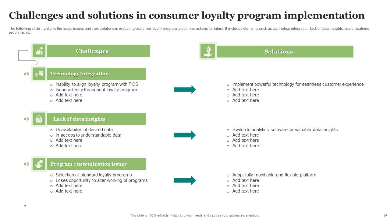 Consumer Loyalty Program Implementation Ppt PowerPoint Presentation Complete Deck With Slides Slide15