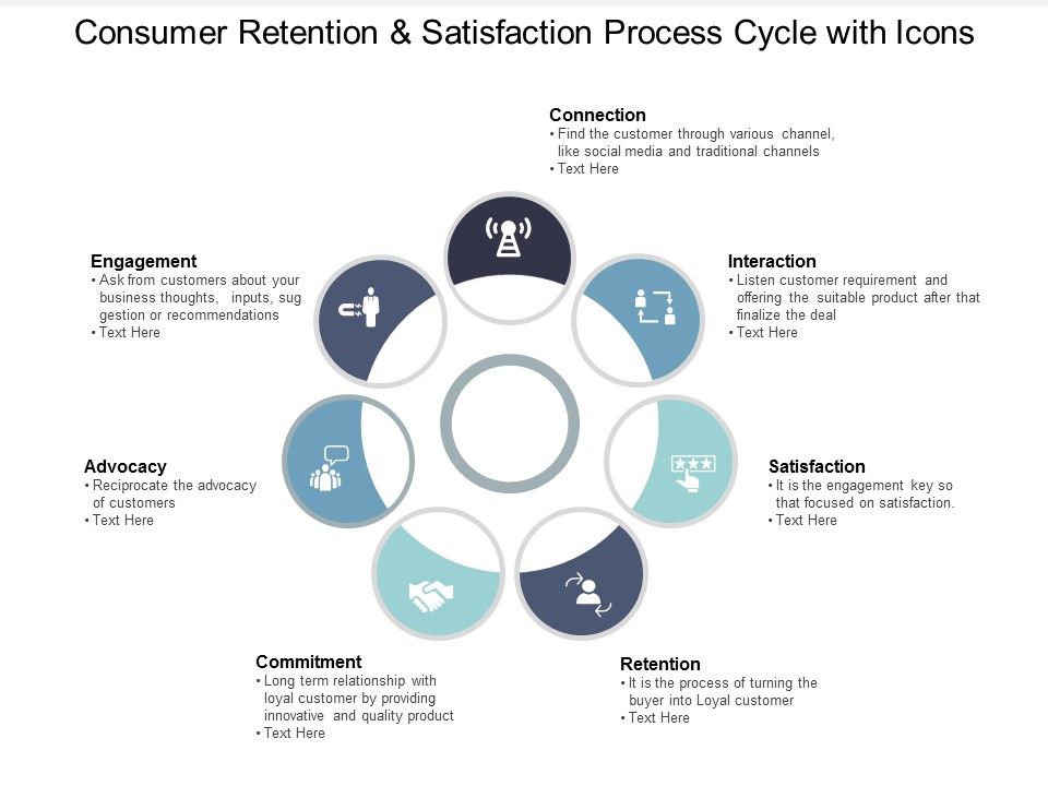 Consumer_Retention_And_Satisfaction_Process_Cycle_With_Icons_Ppt_PowerPoint_Presentation_Model_Files_Slide_1.jpg