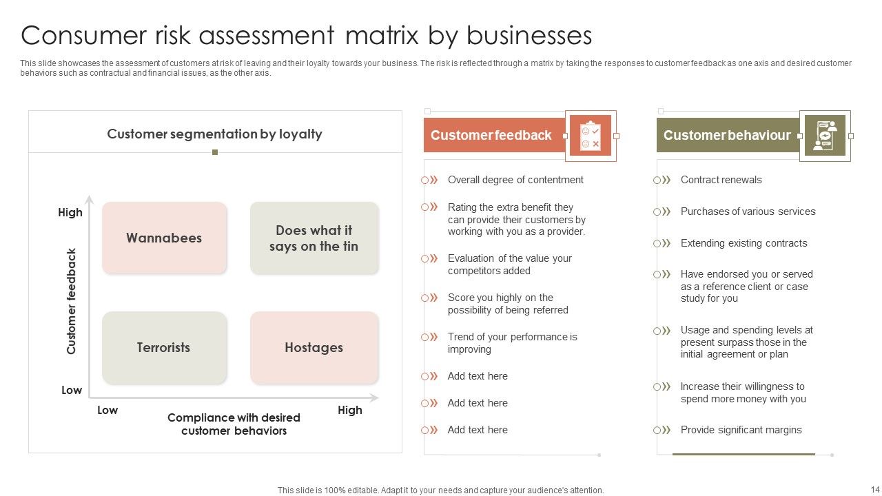 Consumer Risk Assessment Ppt PowerPoint Presentation Complete Deck With Slides Slide14