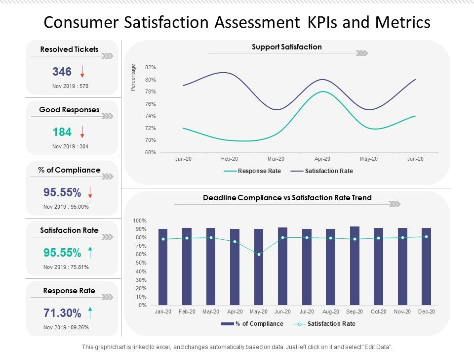 Consumer_Satisfaction_Assessment_Kpis_And_Metrics_Ppt_PowerPoint_Presentation_Icon_Layouts_PDF_Slide_1.jpg