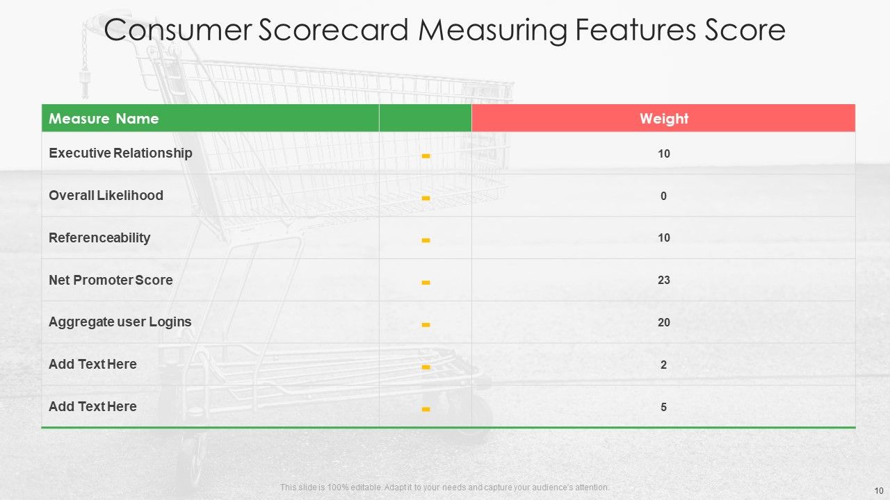 Consumer Scorecard Ppt PowerPoint Presentation Complete With Slides Slide10