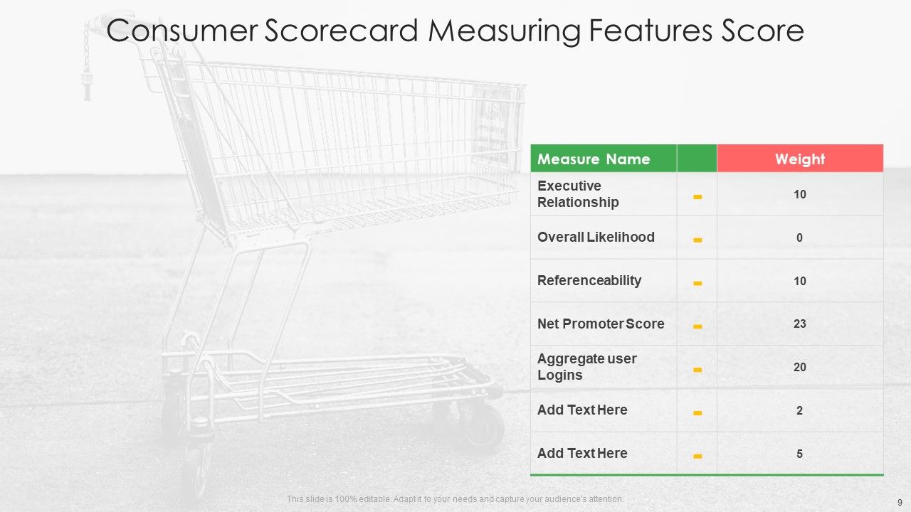 Consumer Scorecard Ppt PowerPoint Presentation Complete With Slides Slide09