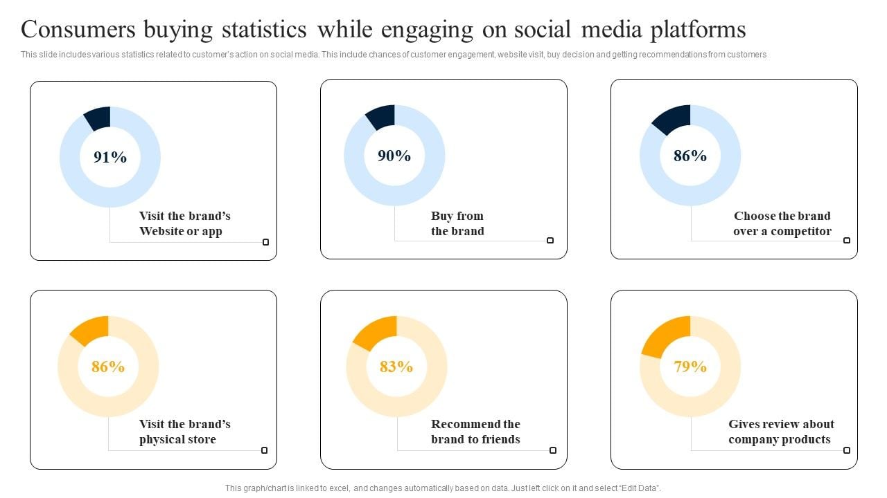 Consumers_Buying_Statistics_While_Engaging_On_Social_Media_Platforms_Icons_PDF_Slide_1.jpg