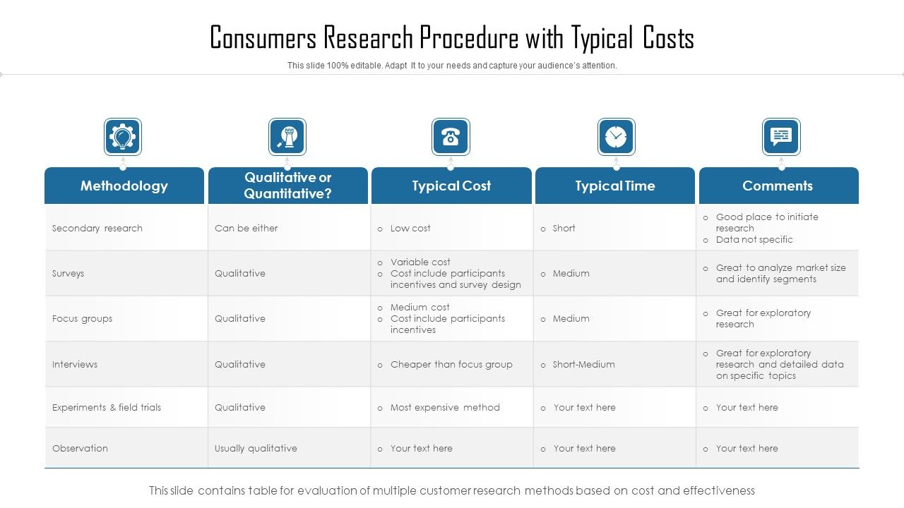 Consumers_Research_Procedure_With_Typical_Costs_Ppt_PowerPoint_Presentation_Ideas_Backgrounds_PDF_Slide_1.jpg