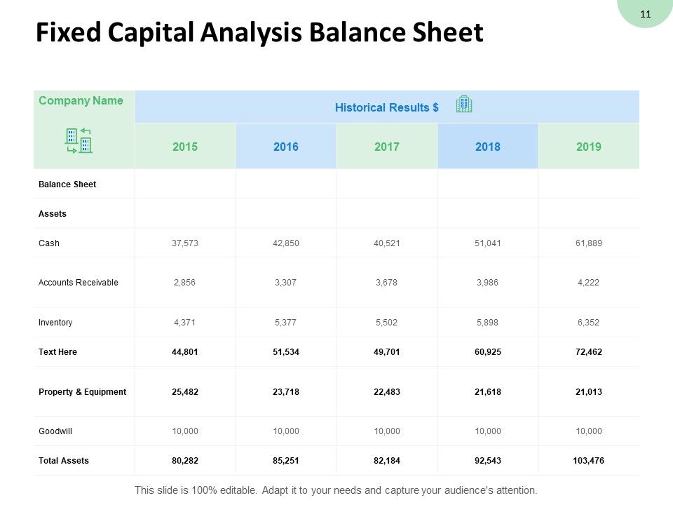 Consumption Of Fixed Capital Ppt PowerPoint Presentation Complete Deck With Slides Slide11