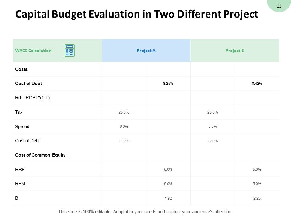 Consumption Of Fixed Capital Ppt PowerPoint Presentation Complete Deck With Slides Slide13