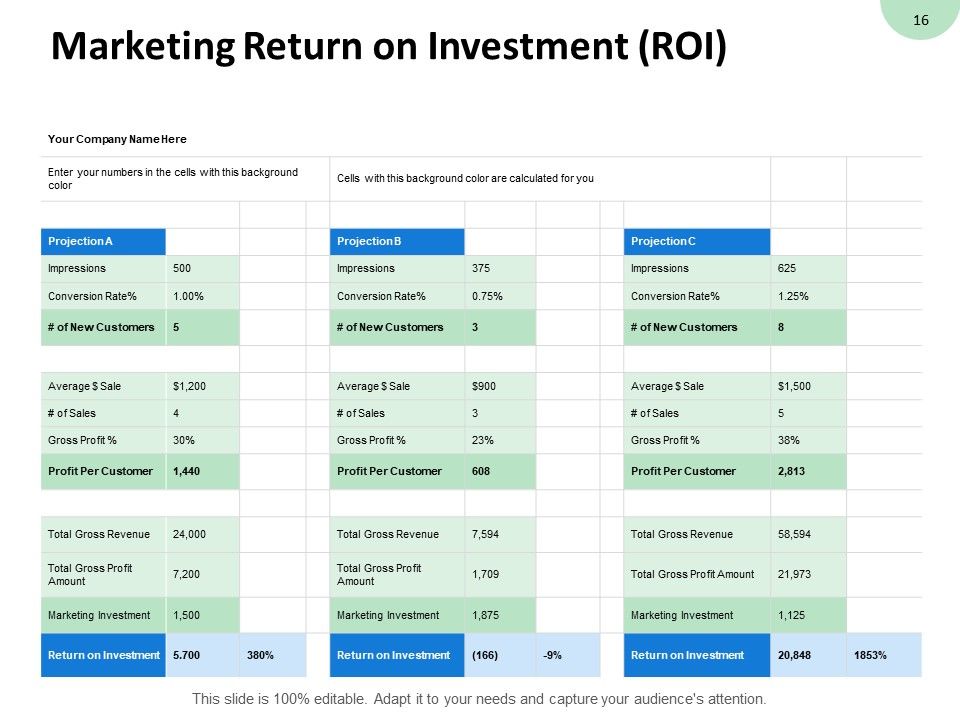 Consumption Of Fixed Capital Ppt PowerPoint Presentation Complete Deck With Slides Slide16