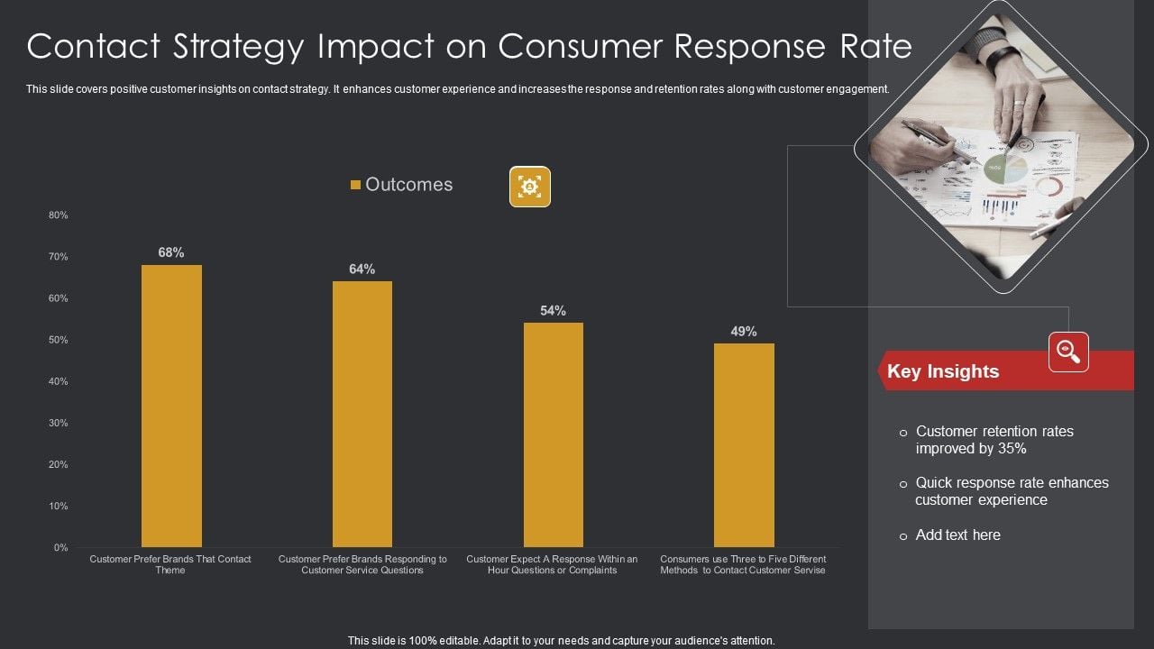 Contact_Strategy_Impact_On_Consumer_Response_Rate_Ppt_Icon_Templates_PDF_Slide_1.jpg