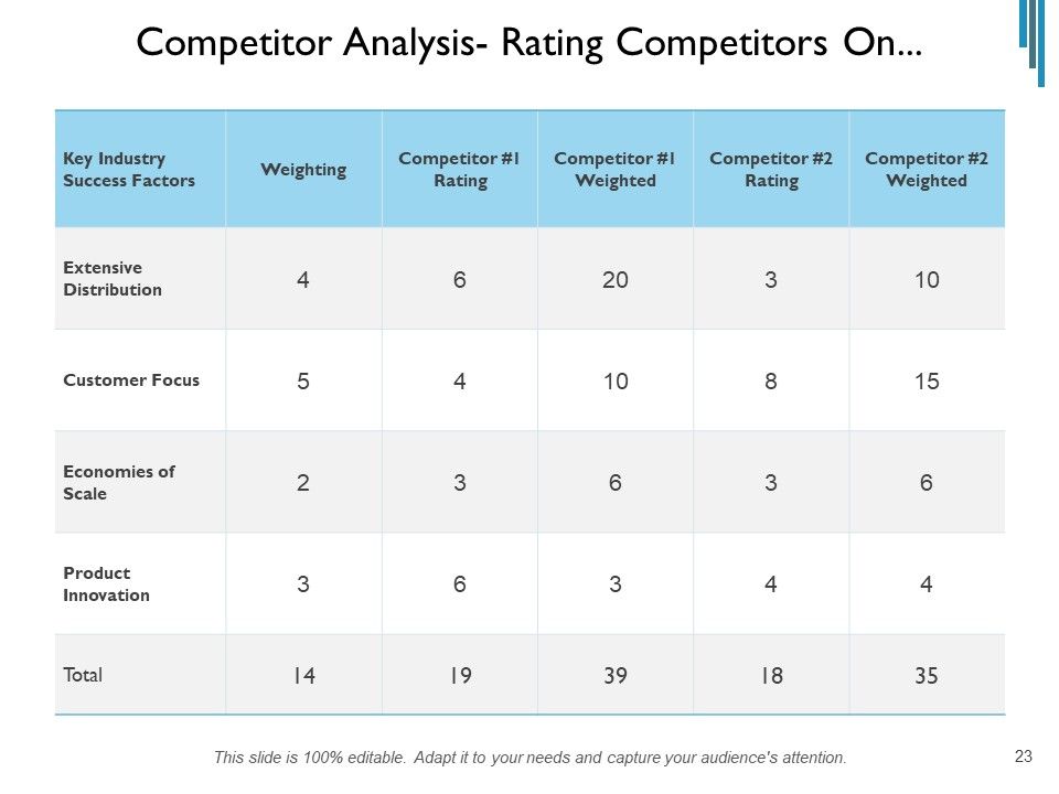 Contender Assessment Template Market Employees Ppt PowerPoint Presentation Complete Deck Slide23