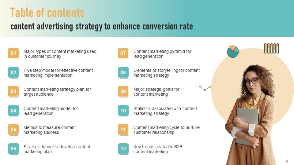 Content Advertising Strategy To Increase Conversion Rate Ppt PowerPoint Presentation Complete Deck With Slides Slide02