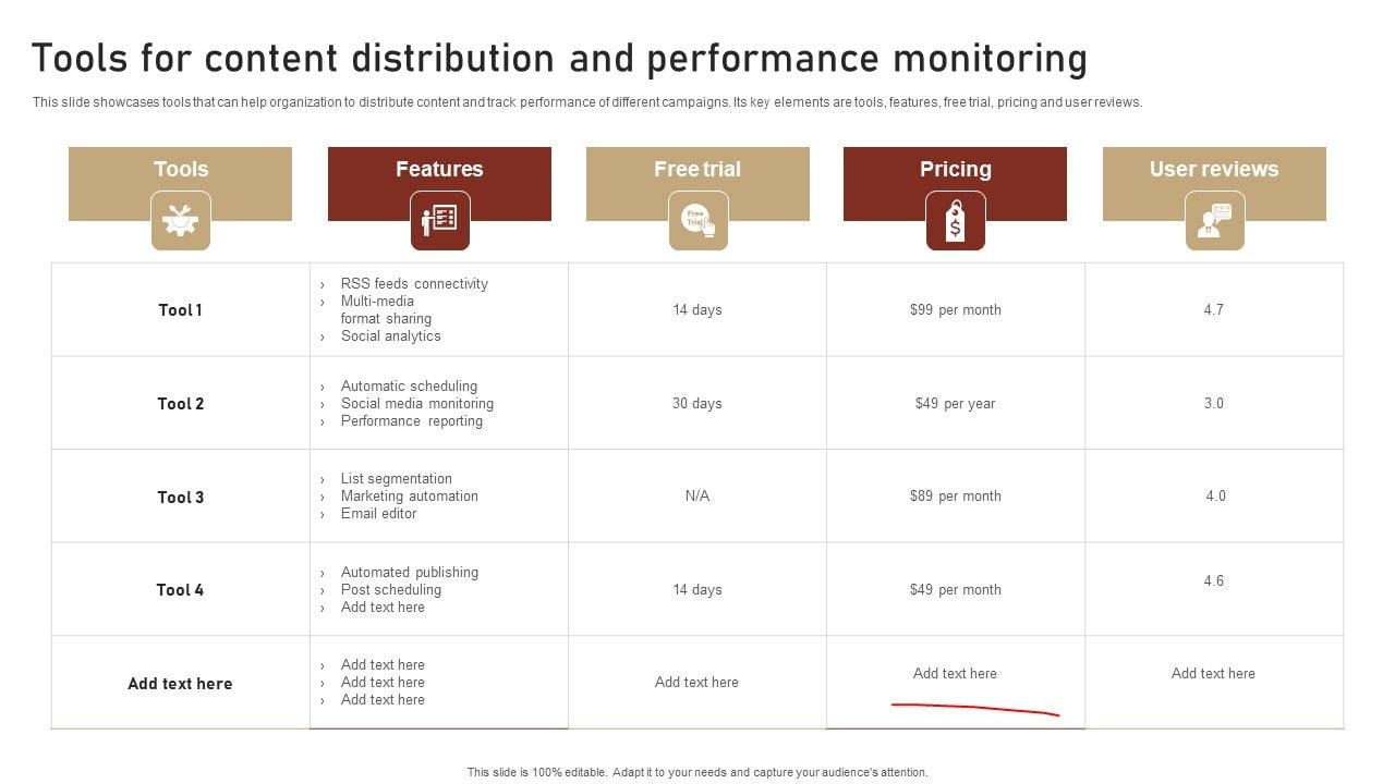 Content Delivery And Promotion Tools For Content Distribution And ...