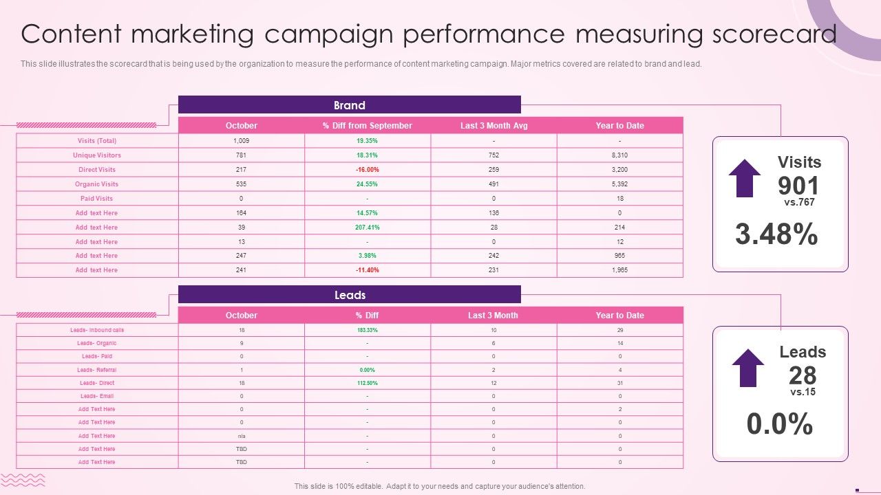 Content_Marketing_Campaign_Performance_Measuring_Scorecard_Social_Media_Content_Icons_PDF_Slide_1.jpg