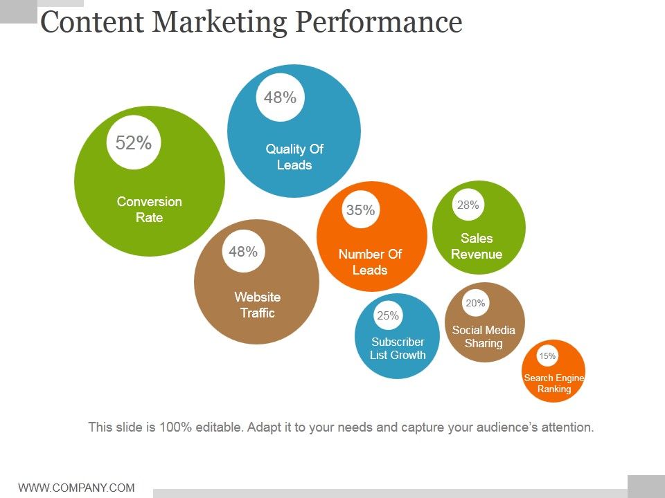 Content_Marketing_Performance_Template_1_Ppt_PowerPoint_Presentation_Icon_Skills_Slide_1.jpg
