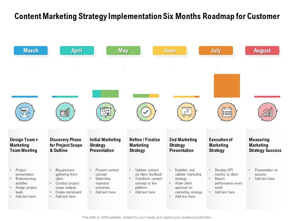 Content_Marketing_Strategy_Implementation_Six_Months_Roadmap_For_Customer_Summary_Slide_1.jpg