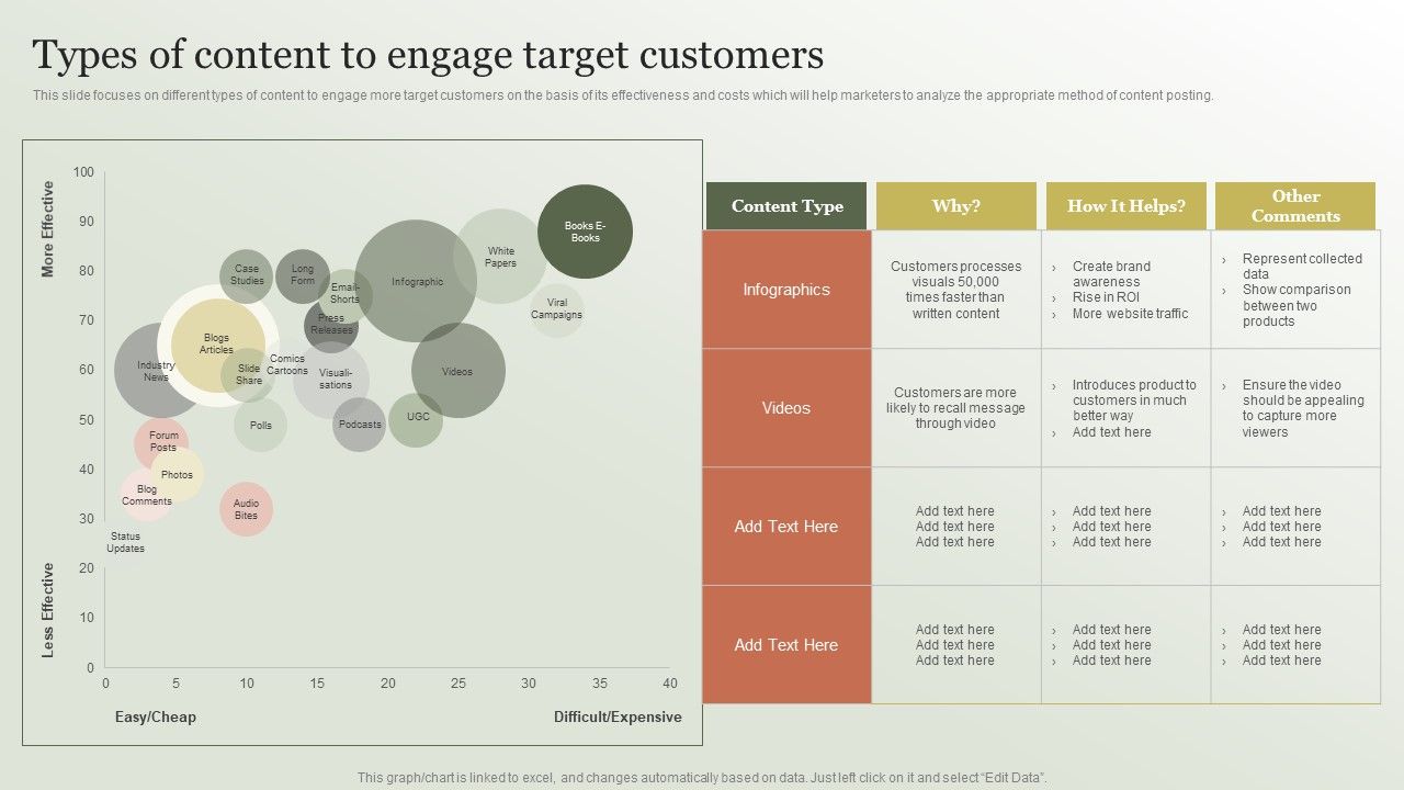 Content Marketing Strategy Types Of Content To Engage Target Customers Content Marketing Strategy Types Of Content To Engage Target Customers
