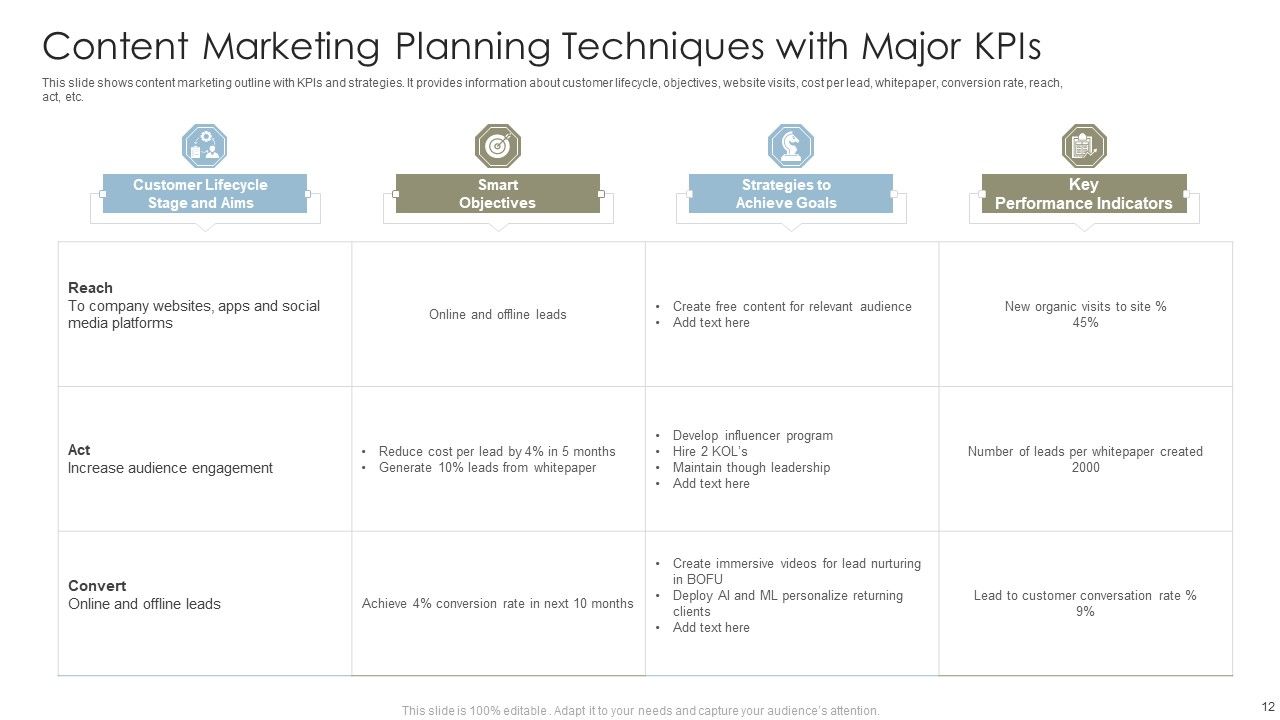Content Marketing Techniques Ppt PowerPoint Presentation Complete With Slides Slide12