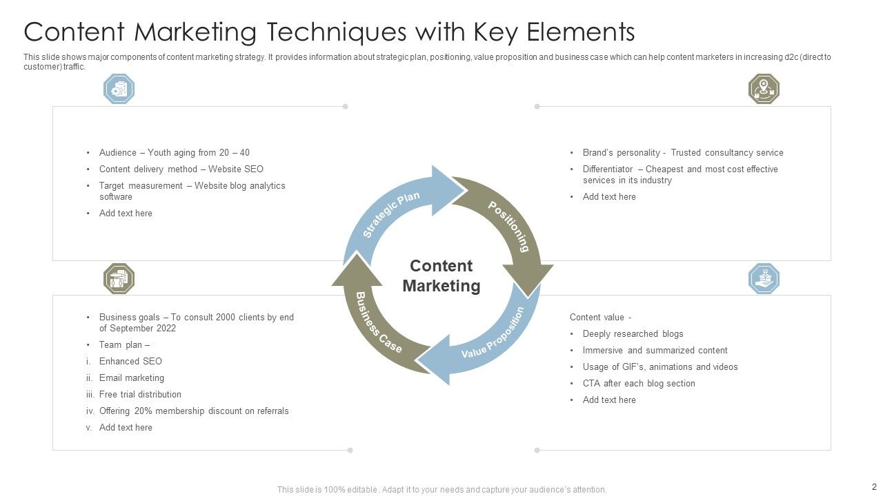Content Marketing Techniques Ppt PowerPoint Presentation Complete With Slides Slide02