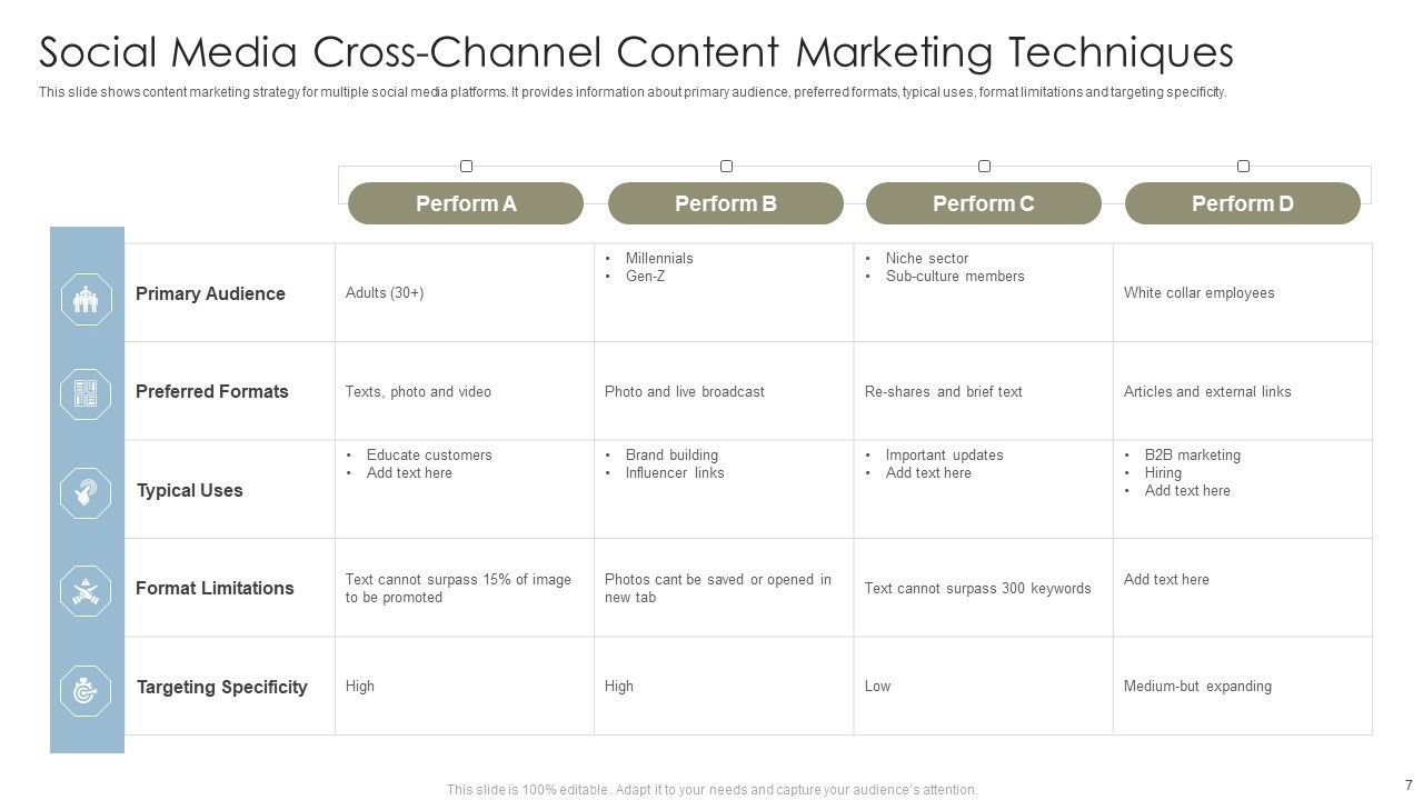 Content Marketing Techniques Ppt PowerPoint Presentation Complete With Slides Slide07