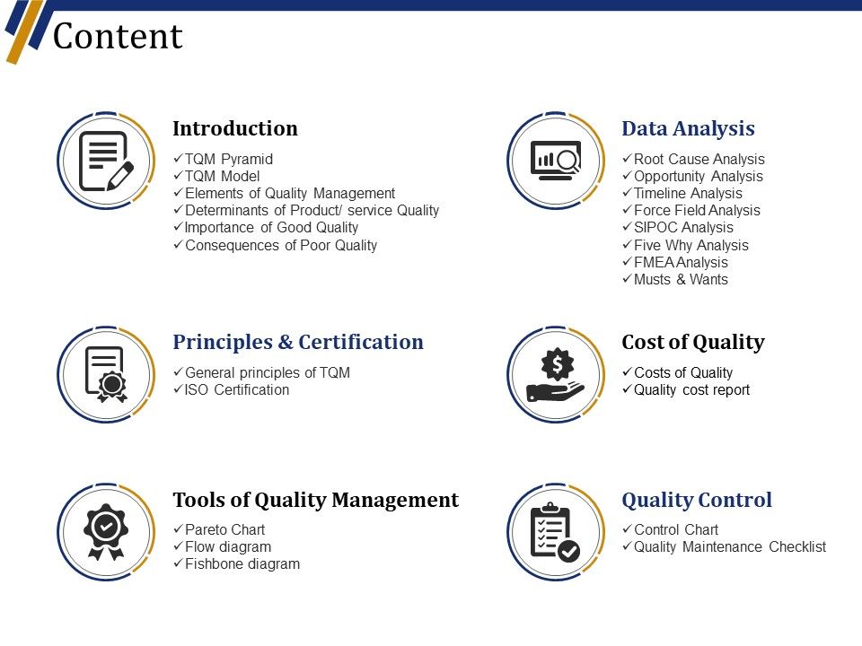 Content Ppt PowerPoint Presentation Pictures Background