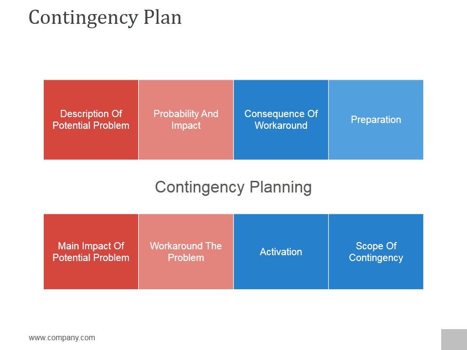 Contingency Plan Ppt PowerPoint Presentation Diagrams