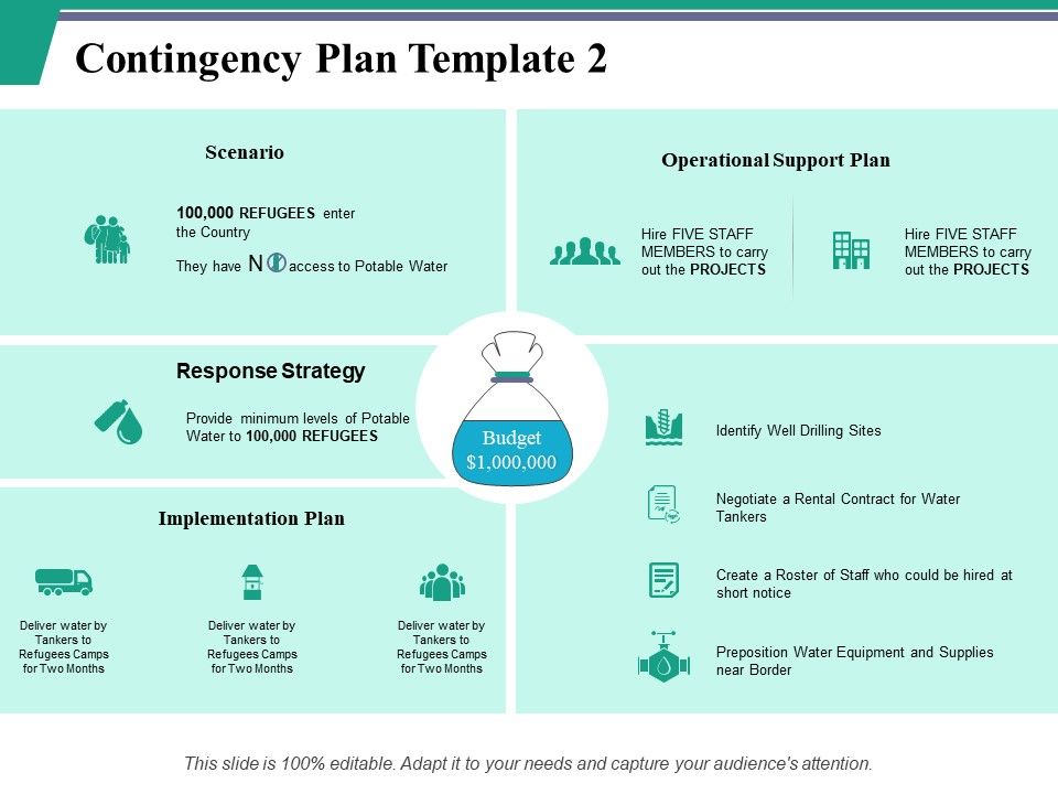 Contingency_Plan_Template_2_Ppt_PowerPoint_Presentation_Inspiration_Icons_Slide_1.jpg