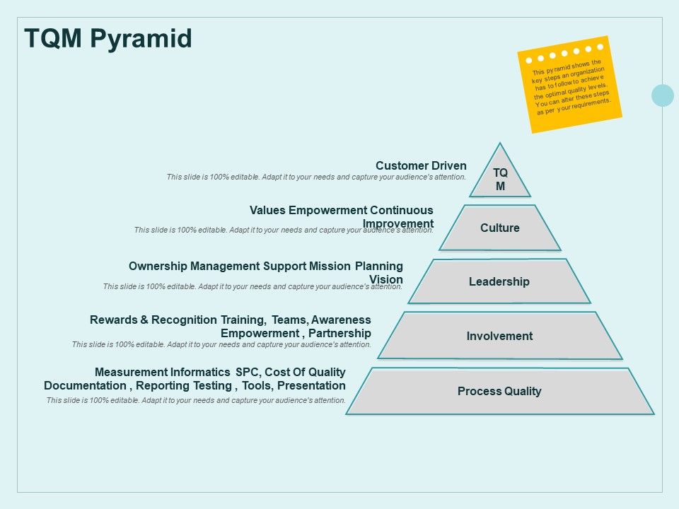 Continual_Improvement_Model_TQM_Pyramid_Ppt_Icon_Example_File_PDF_Slide_1.jpg