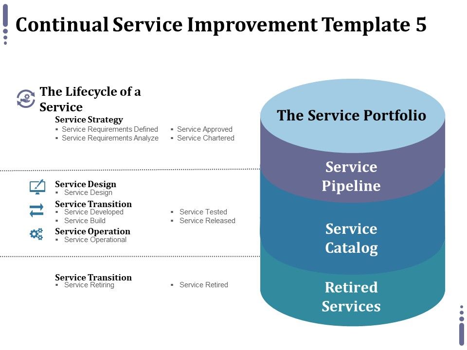 Continual_Service_Improvement_Template_5_Ppt_PowerPoint_Presentation_Icon_Designs_Download_Slide_1.jpg