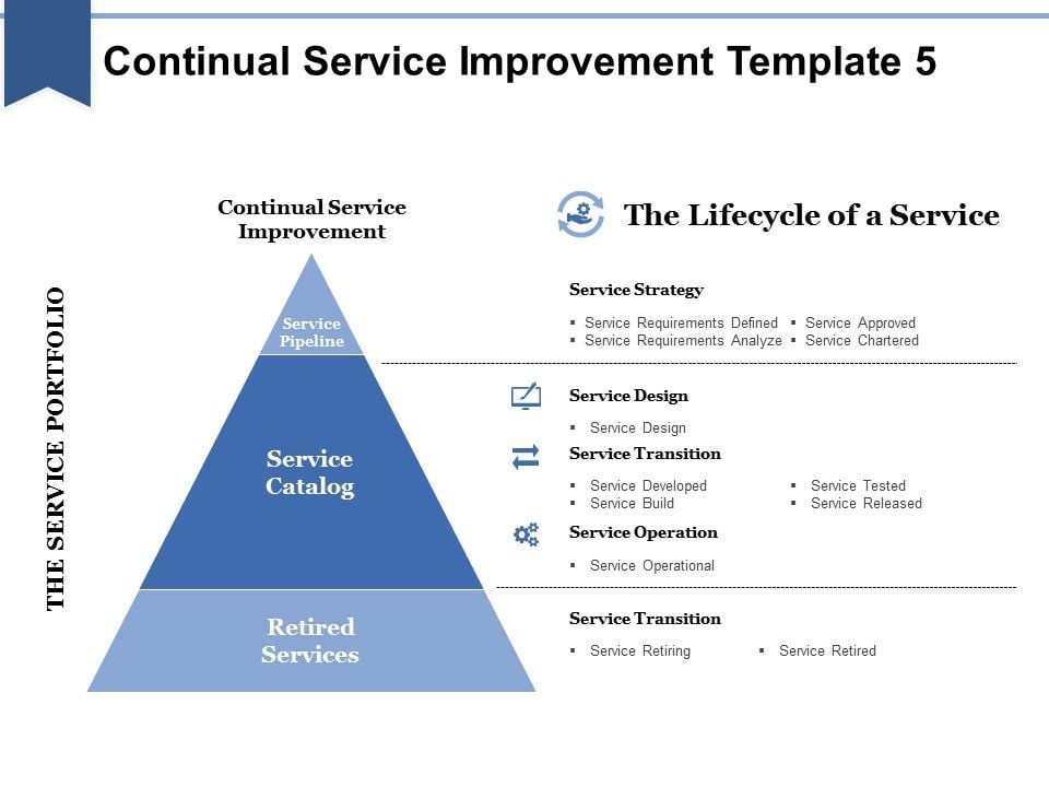 Continual_Service_Improvement_Template_5_Ppt_PowerPoint_Presentation_Icon_Example_File_Slide_1.jpg