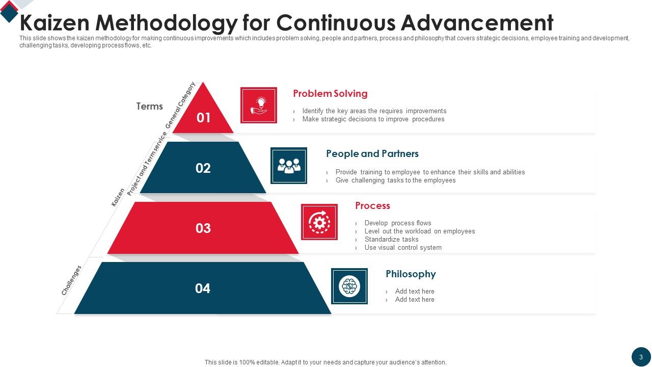 Continuous Advancement Ppt PowerPoint Presentation Complete Deck With Slides Slide03