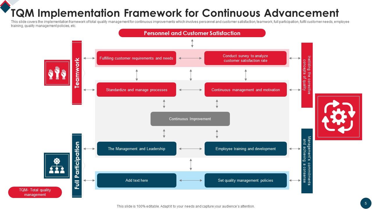 Continuous Advancement Ppt PowerPoint Presentation Complete Deck With Slides Slide05