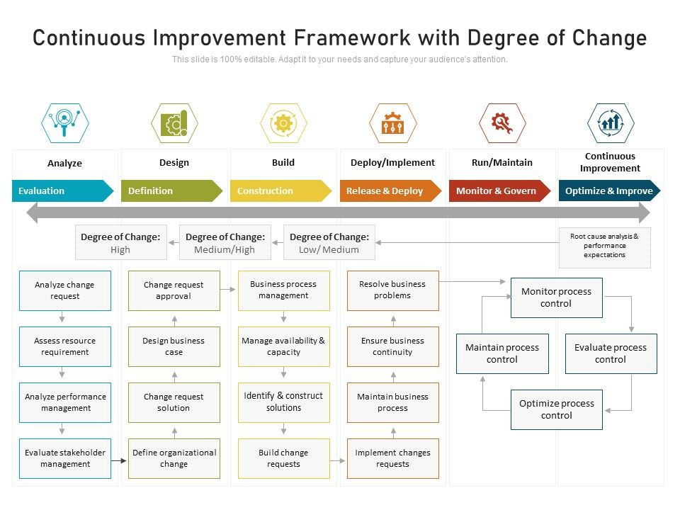 Continuous_Improvement_Framework_With_Degree_Of_Change_Ppt_PowerPoint_Presentation_Icon_Files_PDF_Slide_1.jpg