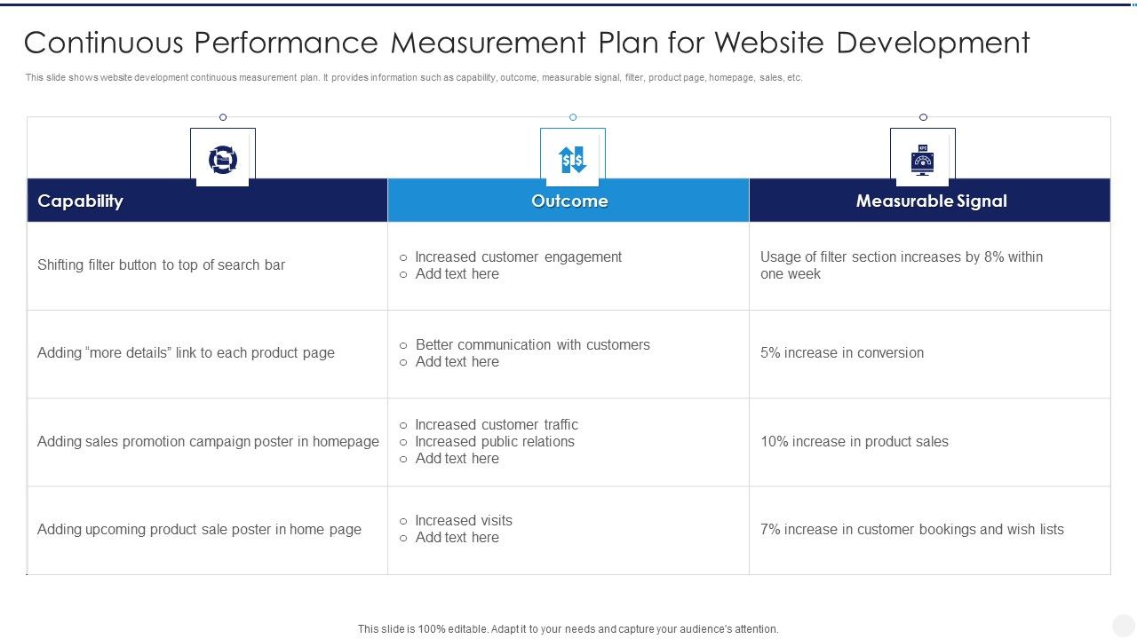 Continuous_Performance_Measurement_Plan_For_Website_Development_Icons_PDF_Slide_1.jpg