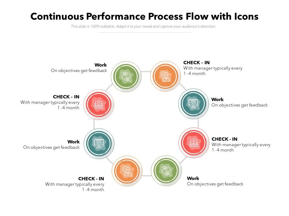 Continuous_Performance_Process_Flow_With_Icons_Ppt_PowerPoint_Presentation_File_Tips_PDF_Slide_1.jpg