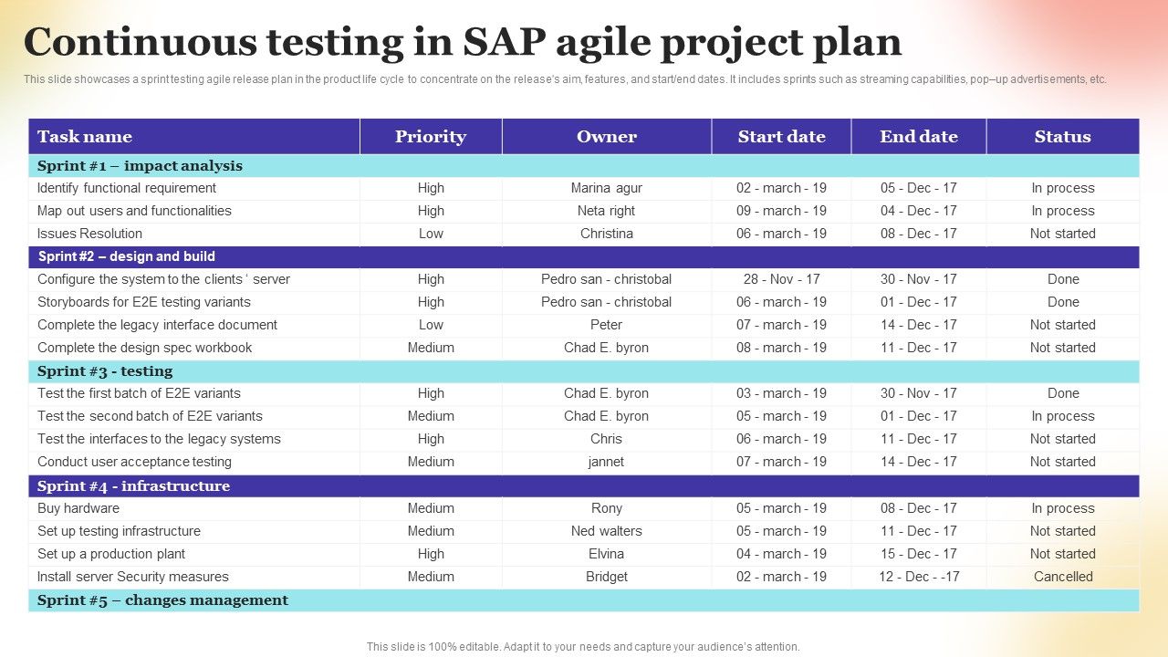 Continuous_Testing_In_SAP_Agile_Project_Plan_Icons_PDF_Slide_1.jpg