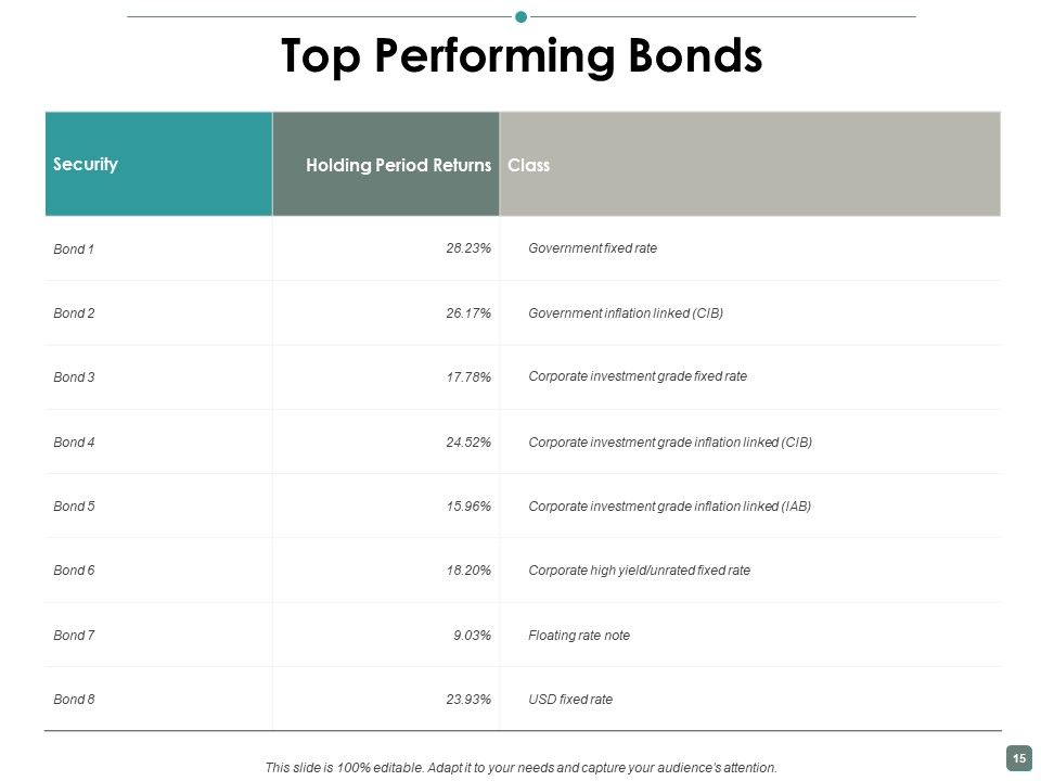 Contribution Ppt PowerPoint Presentation Complete Deck With Slides Slide15