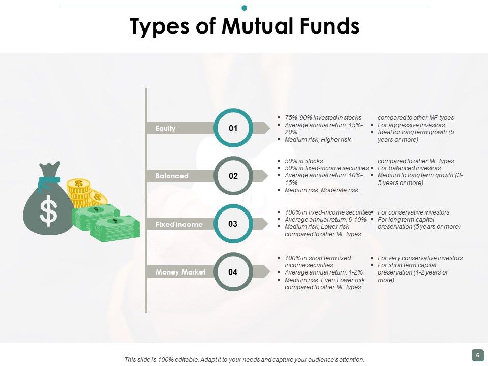 Contribution Ppt PowerPoint Presentation Complete Deck With Slides Slide06