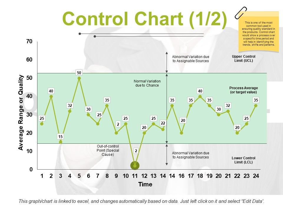 Control Chart Template 1 Ppt PowerPoint Presentation Ideas Images